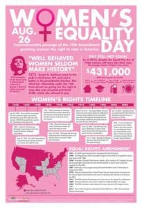 A pink and white infographic with the title "Women's Equality day. August twenty sixth"