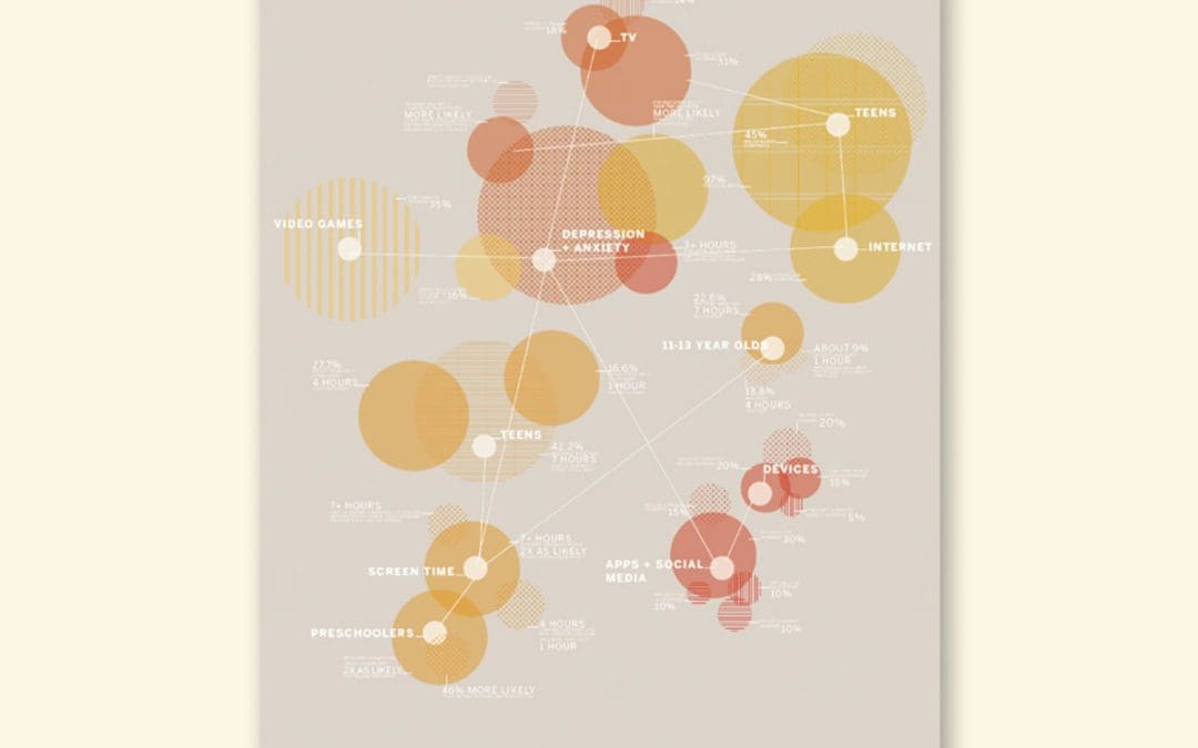 Fox – Data Vis