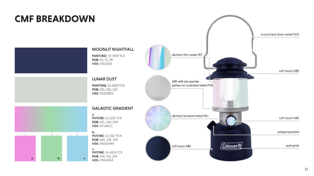 Diagram showing the colors and materials used for a lantern