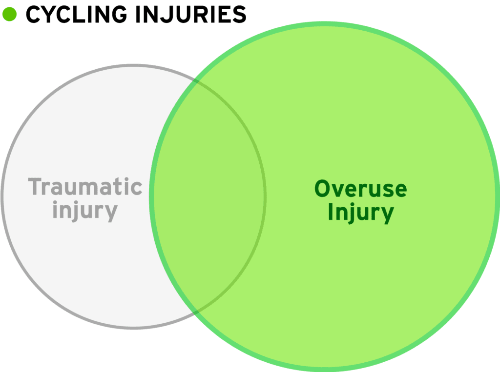 Ride Right research graph data