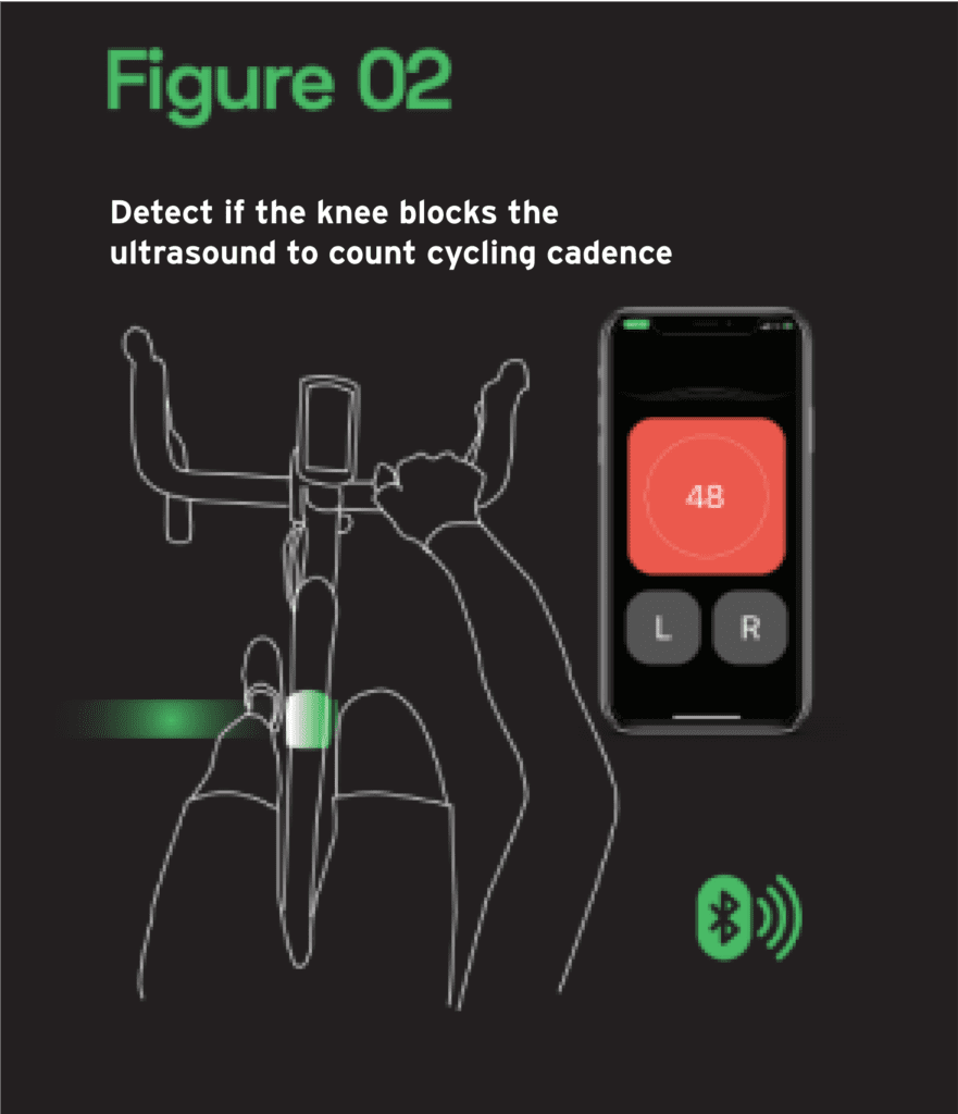 mockup showing how ride right can detect if the knee is blocking the sensor