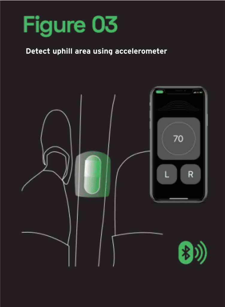 mockup of how ride right can detect uphill area using accelerometer