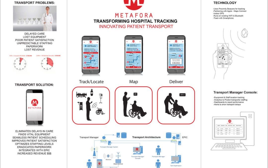 metafora patient transport